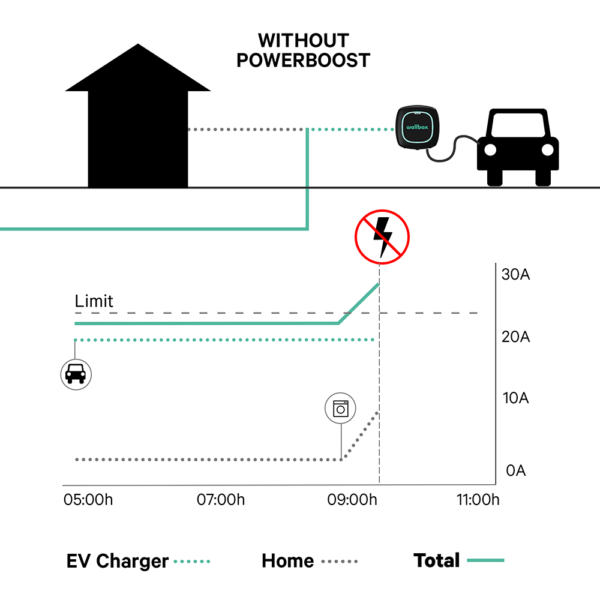 Wallbox Power Meter Τριφασικό - Image 4