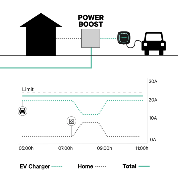 Wallbox Power Meter Τριφασικό - Image 3